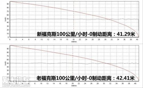 长安福特新福克斯