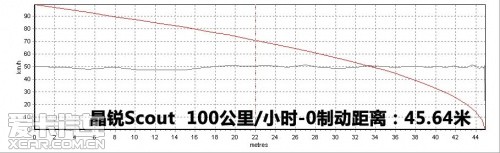 斯柯达晶锐Scout