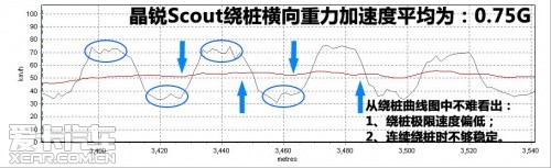 斯柯达晶锐Scout