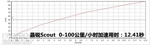 斯柯达晶锐Scout