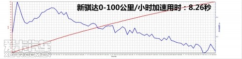 爱卡汽车网图片