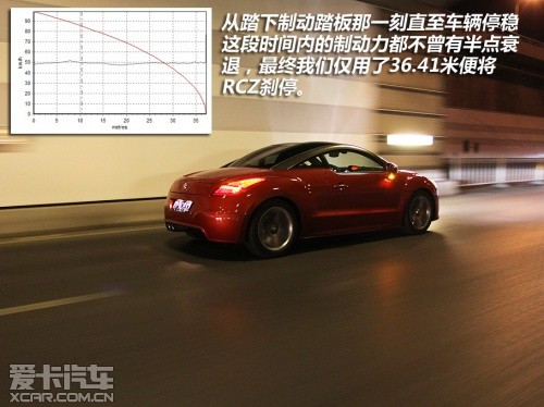 标致 2011款标致RCZ