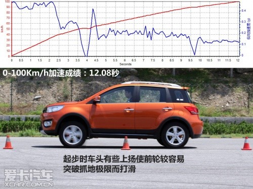 外观硬朗配置实用 爱卡试驾长城哈弗M4