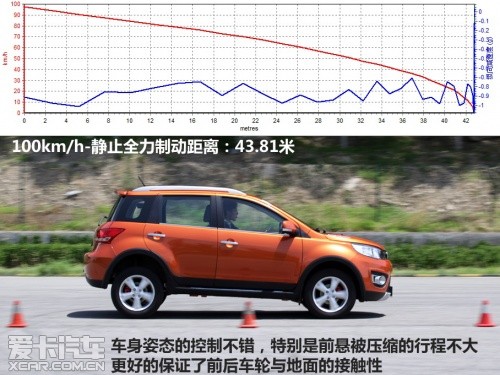 外观硬朗配置实用 爱卡试驾长城哈弗M4