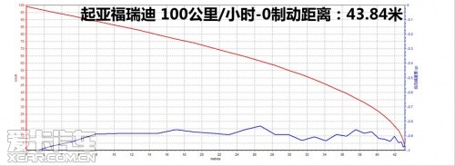 东风悦达起亚 2012款福瑞迪