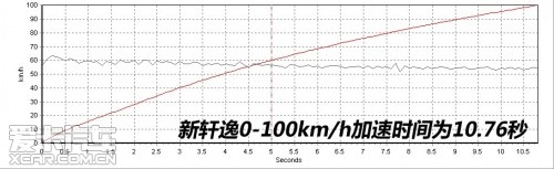 东风日产 2012款新一代轩逸