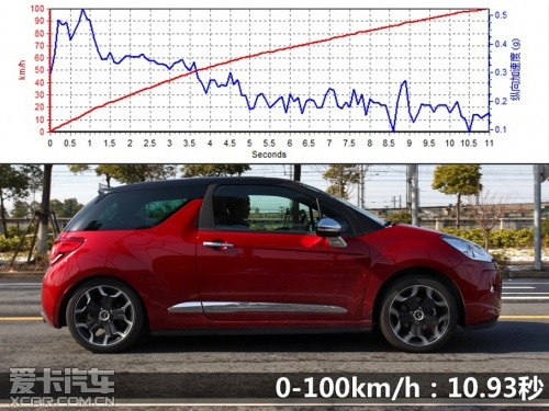DS 2012款DS3