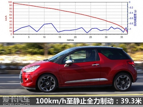 DS 2012款DS3