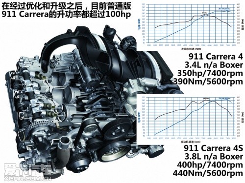 保时捷 2012款保时捷911