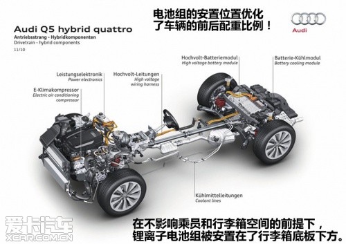 奥迪Q5 hybrid冬季试驾及油耗测试
