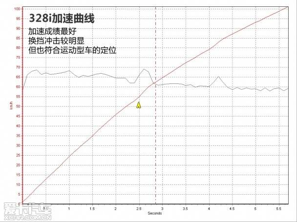 宝马2014款宝马3系四门