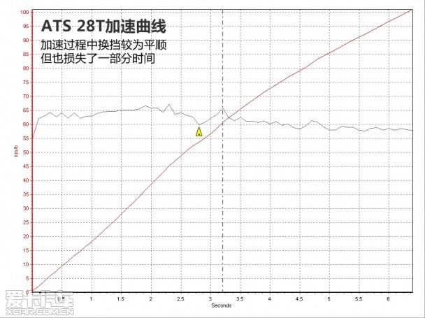 凯迪拉克2013款凯迪拉克ATS