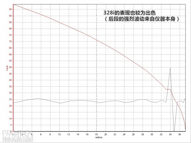 宝马2014款宝马3系四门