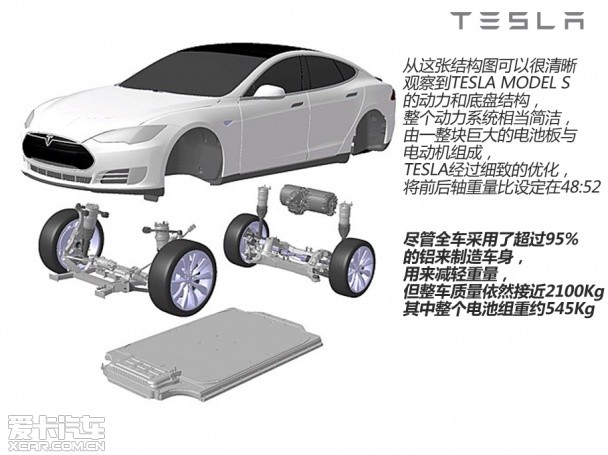 海外测试TESLA MODEL S