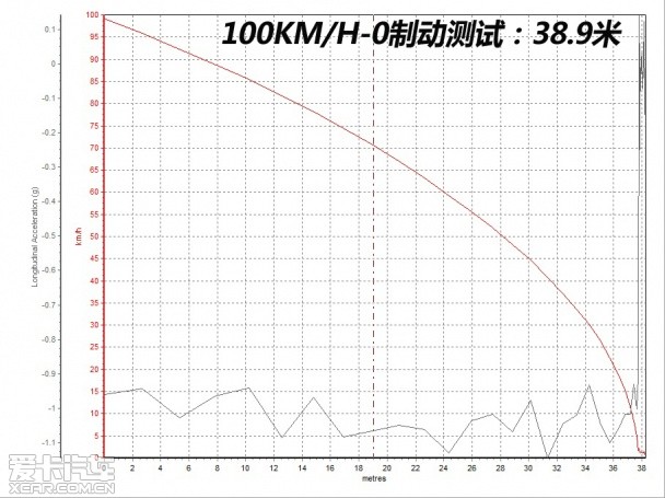 海外测试TESLA MODEL S