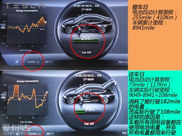 海外测试TESLA MODEL S