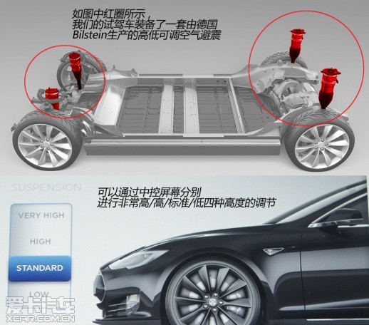海外独家测试TESLA MODEL S