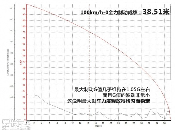 爱卡测试宝马435i豪华版