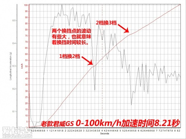 上海通用别克2014款君威GS