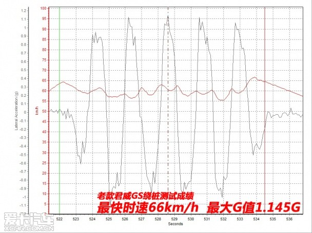 上海通用别克2014款君威GS