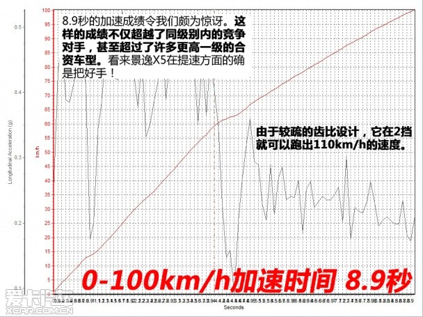 东风风行2013款景逸X5