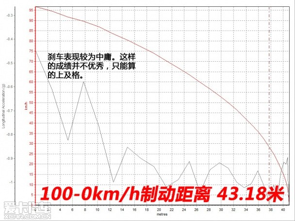 东风风行2013款景逸X5