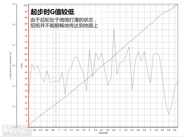 捷豹2013款捷豹F-TYPE