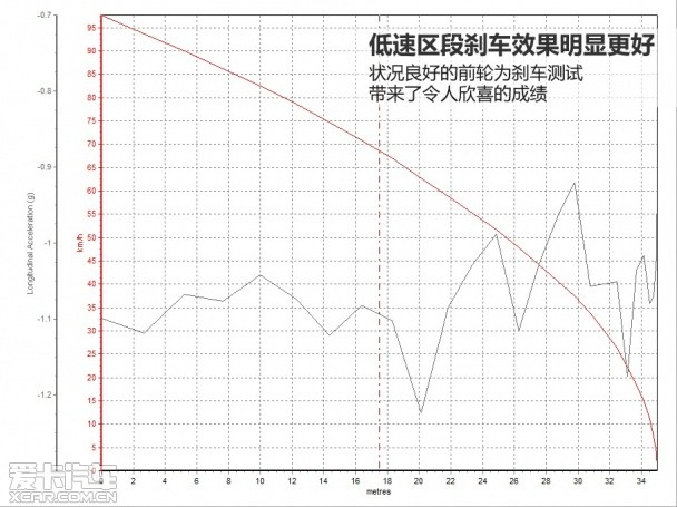 捷豹2013款捷豹F-TYPE