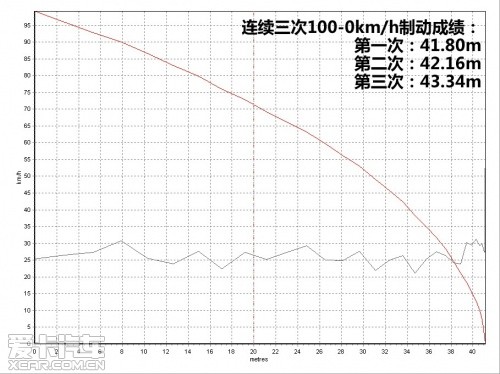 爱卡试驾2013款新宝来