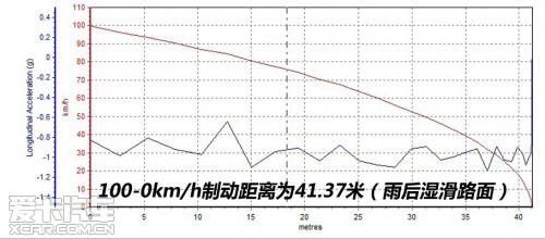 长安福特2013款翼搏