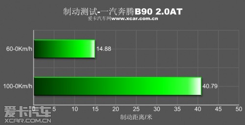 奔腾B90性能测试