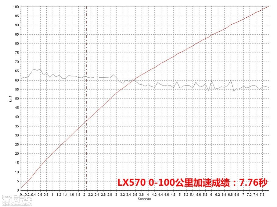   
׿˹LX570¿·ĻϸĽģڳڽṹ90%ƣǶλӺ׿˹LX570ӵ5.7LװաԼõȷ涼ϸͿ2013׿˹LX570Ͽͽ͸Ľ...