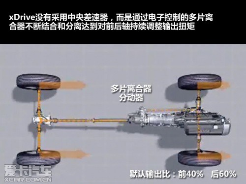 爱卡四驱测试之德系豪华旗舰对比