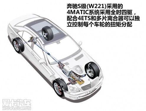 爱卡四驱测试之德系豪华旗舰对比