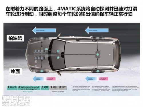 爱卡四驱测试之德系豪华旗舰对比