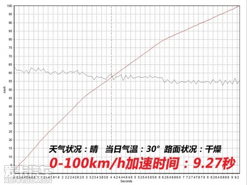上海通用别克2013款君越