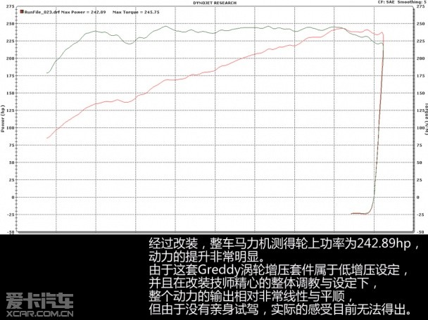 改装丰田86