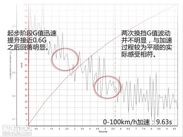 测试DS5