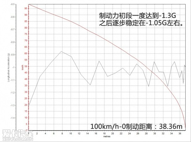 测试DS5