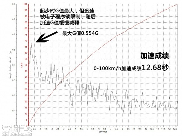 爱卡测试一汽大众新捷达