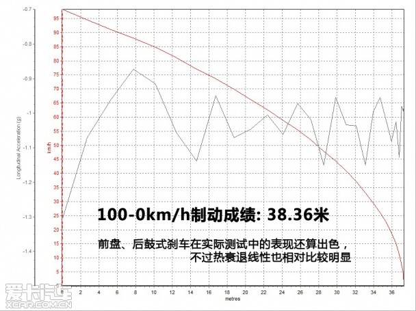 爱卡测试一汽大众新捷达