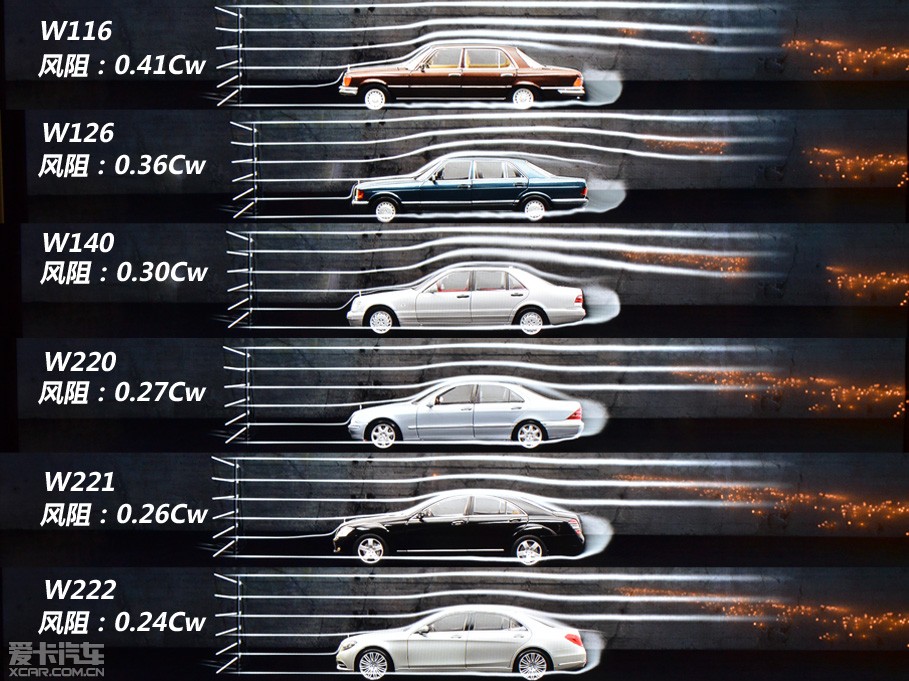 奔馳(進口)2014款奔馳S級