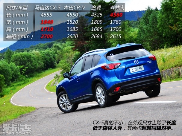 Դ2013ԴCX-5