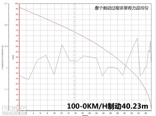 雷克萨斯IS250豪华版