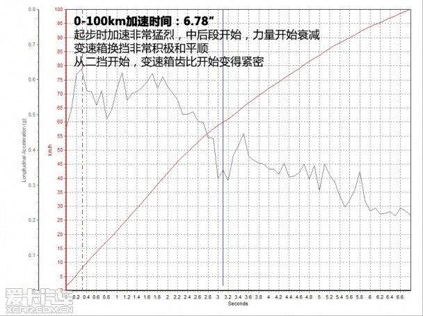 华晨宝马525Li卓乐版