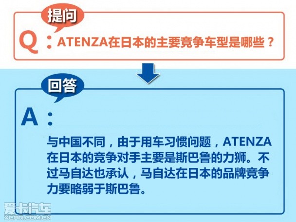 马自达2013款ATENZA