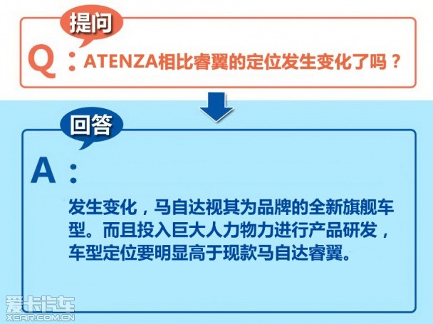 马自达2013款ATENZA