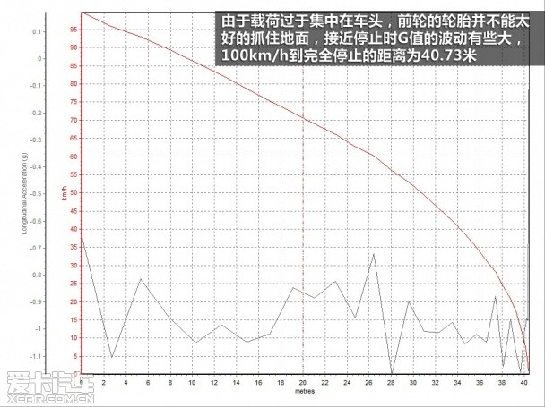 沃尔沃2014款沃尔沃V40
