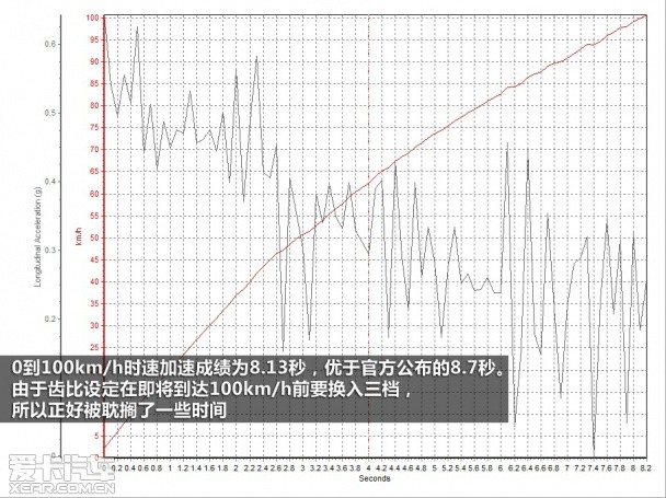 沃尔沃2014款沃尔沃V40
