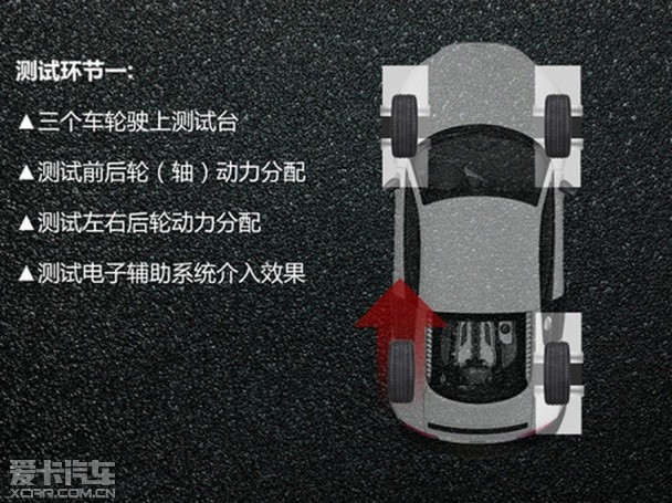 RAV4;四驱测试